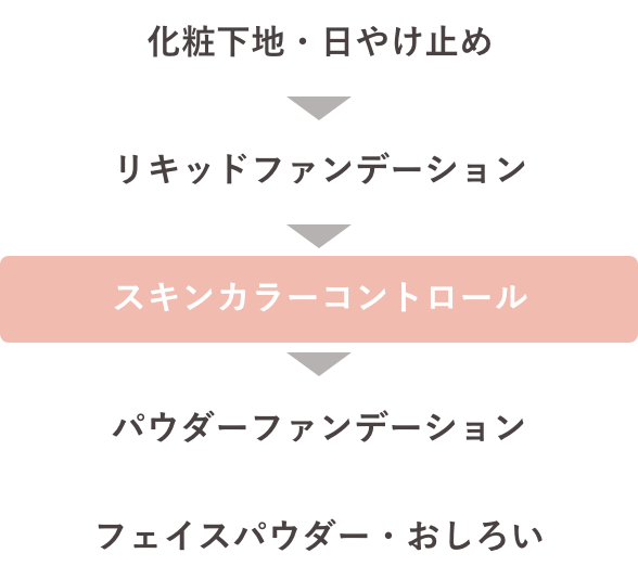 化粧下地・日やけ止め リキッドファンデーション スキンカラーコントロール パウダーファンデーション フェイスパウダー・おしろい