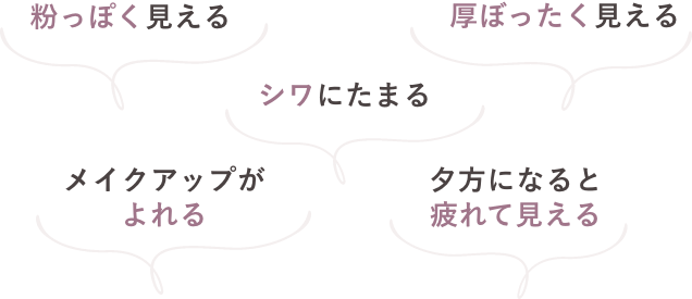 目まわりのトラブル