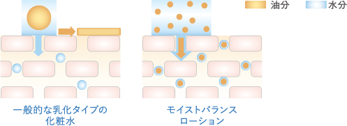 図1