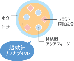 図2