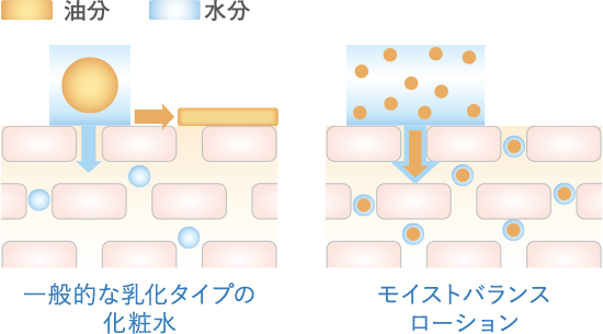 図1