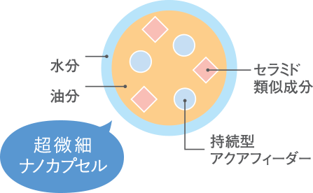 図2
