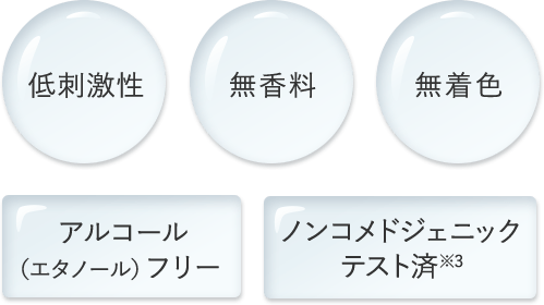 図3