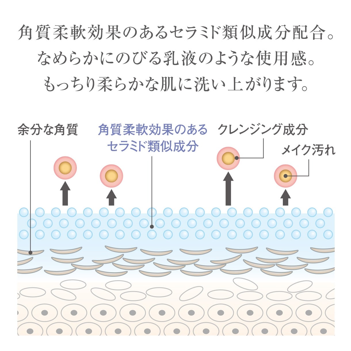 ミルキィ クレンズアップ 400g