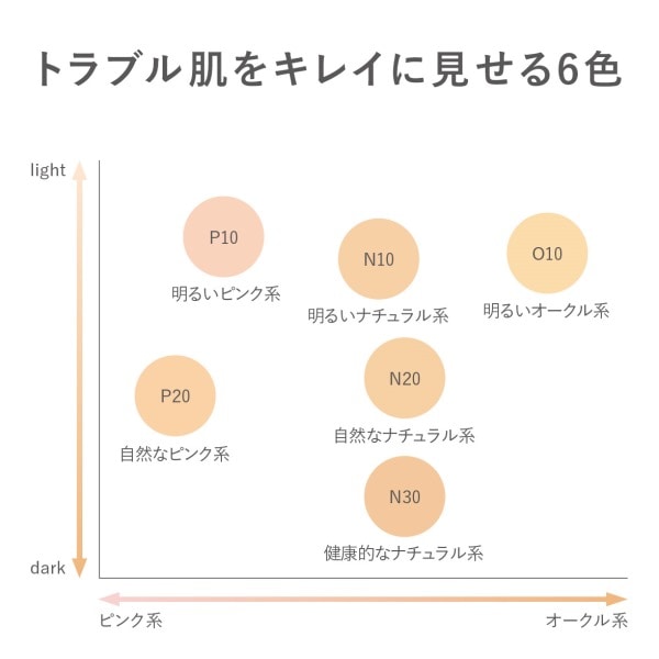 シルキィモイスチュア ファンデーション N <リフィル> N20(自然なナチュラル系)