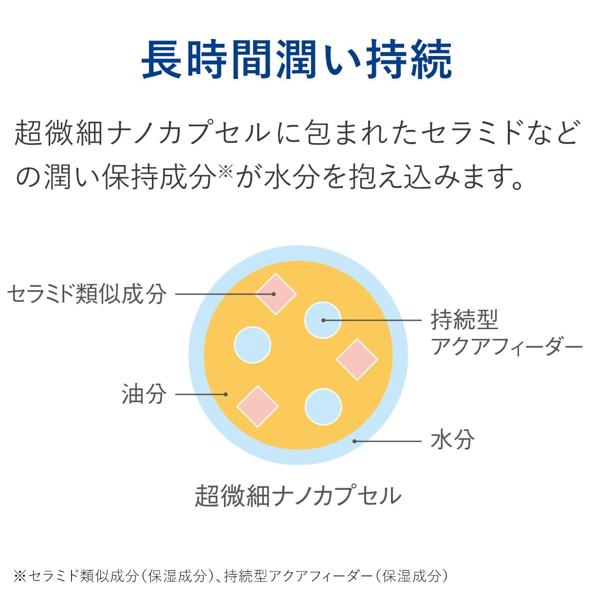 モイストバランス ローション 360ml